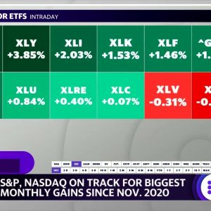 Markets close out the week on monthly gains, energy leads major sectors