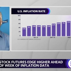 Inflation: CPI has taken on a 'Super Bowl-level importance,' strategist says