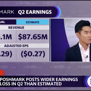 Poshmark misses on Q2 earnings, set to focus on profitability