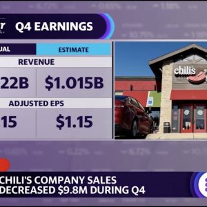 Brinker International earnings: Chili’s restaurant sales fall by nearly $10 million