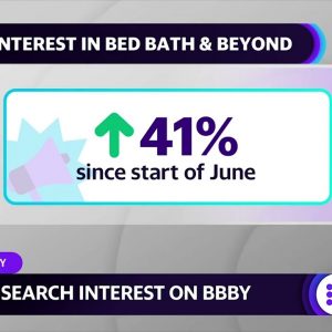 Google search interest in Bed Bath & Beyond up 41% since June