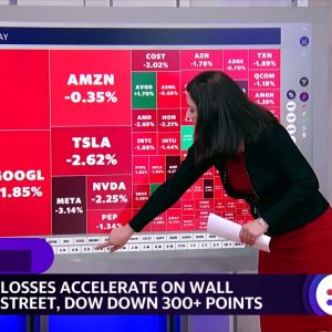 Markets, sectors accelerate losses heading into the week's close
