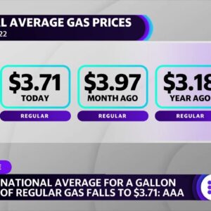 National average for gallon of gas falls to $3.71