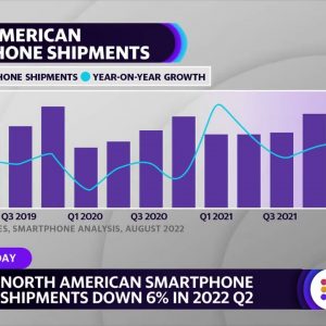 North American smartphone shipments down 6% in Q2