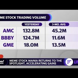 AMC, Bed Bath & Beyond, GameStop spike as meme stock mania returns