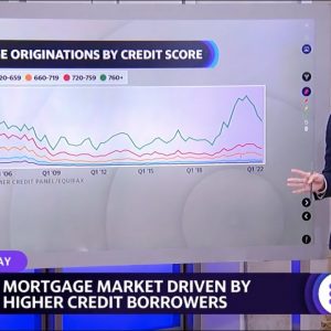 Mortgage market driven by higher credit borrowers
