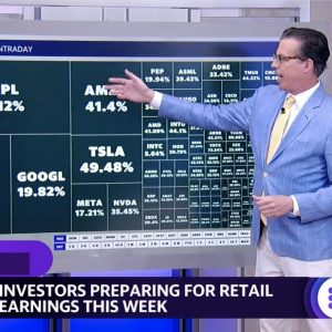Nasdaq 100 surges ahead of this week's retail earnings