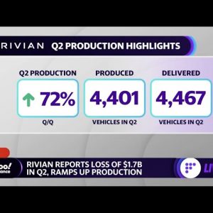 Rivian earnings;  reports $1.7 billion loss, ramps up production in Q2,