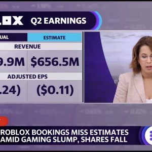 Roblox earnings fall short of estimates amid gaming slump